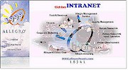 Corporate Internal Intranet Development Webseiten by Webmacon Intl